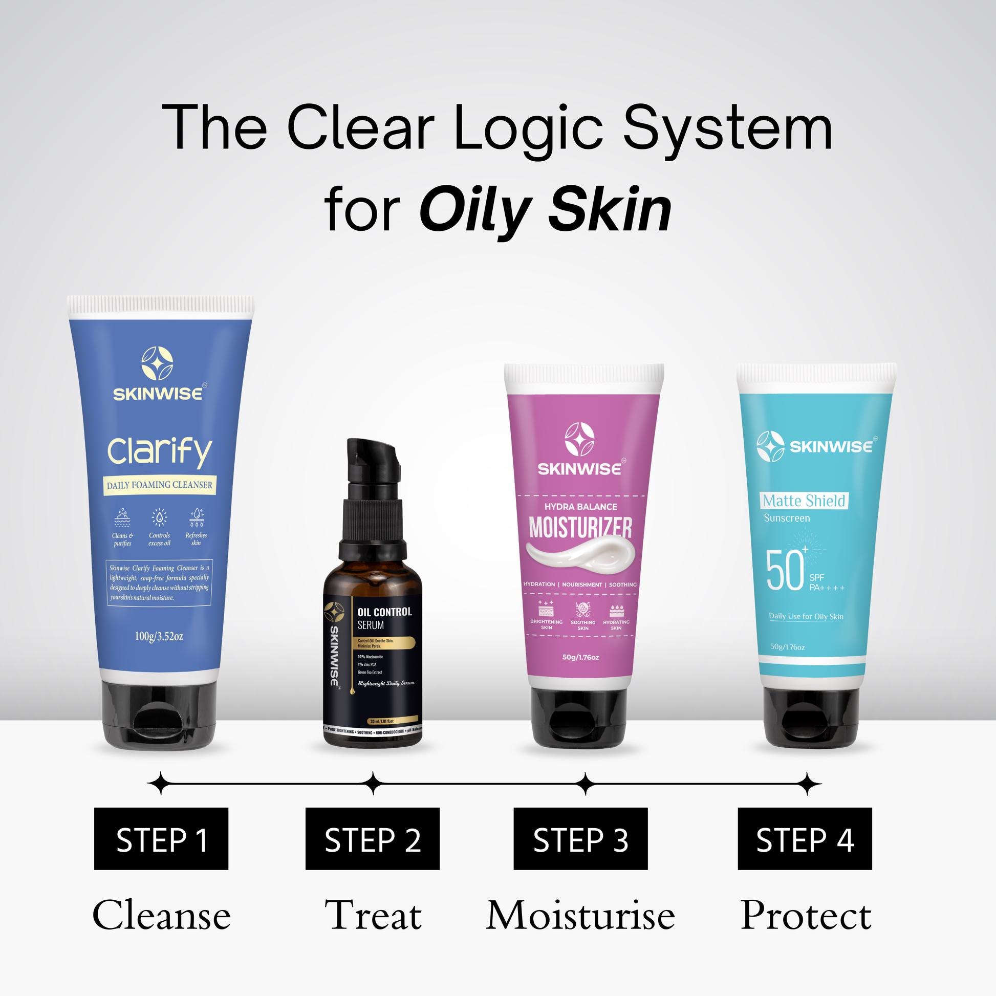 Skinwise Clear Logic Kit 